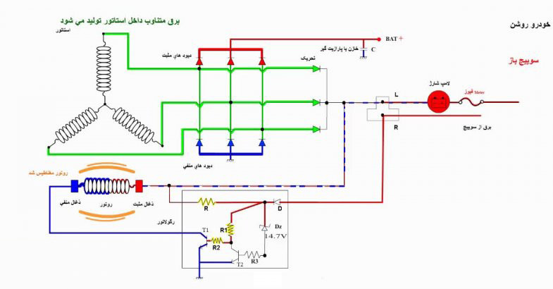 دینام.jpg