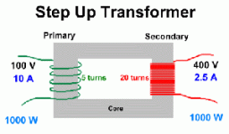 StepUpTransformer.gif