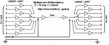 Multiplexers-DeMux.PNG